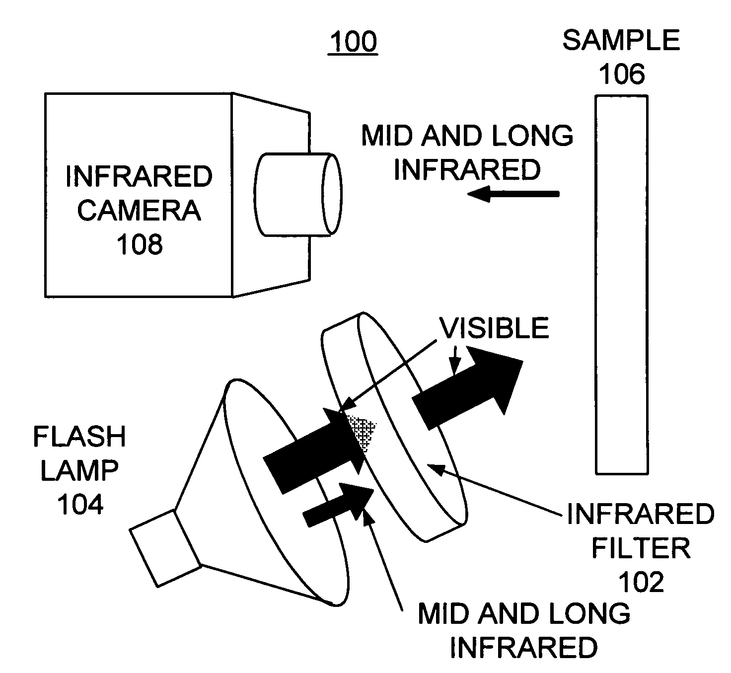 Optical filter for flash lamps in pulsed thermal imaging