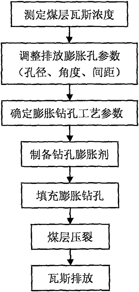 Method for treating low air permeability coal seam gas discharge