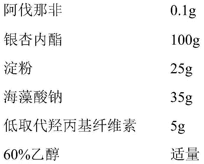 A medicinal composition for treating male erectile dysfunction and use thereof