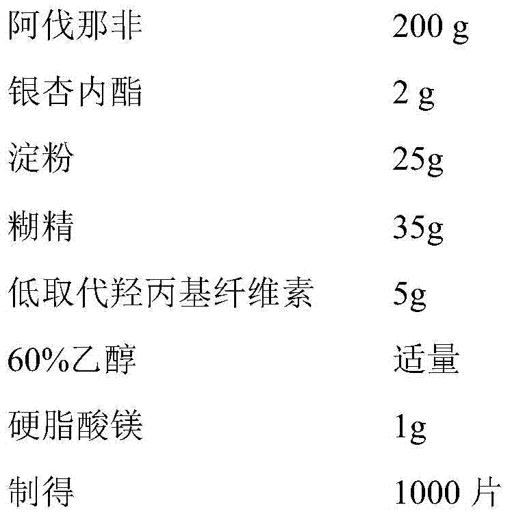 A medicinal composition for treating male erectile dysfunction and use thereof