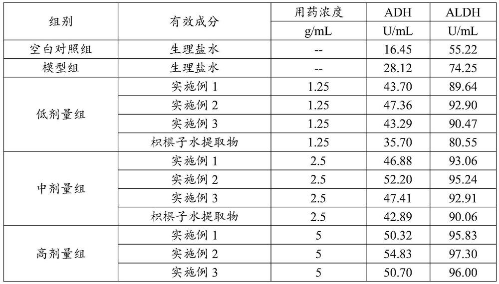 Lactic acid bacteria fermented beverage for dispelling effects of alcohol and protecting liver and preparation method thereof