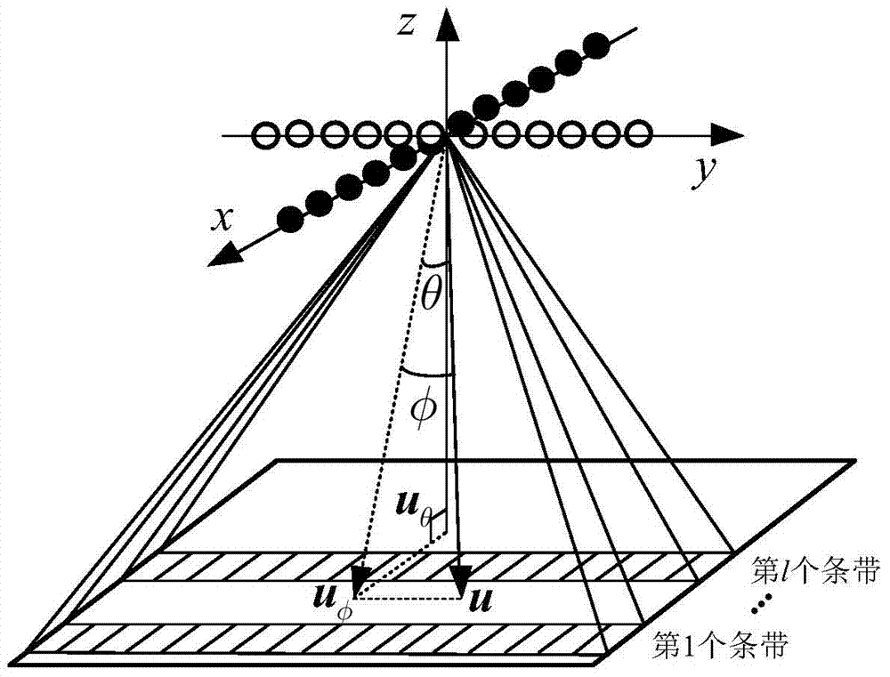 Three-dimensional imaging method using multi-pulse order emitting