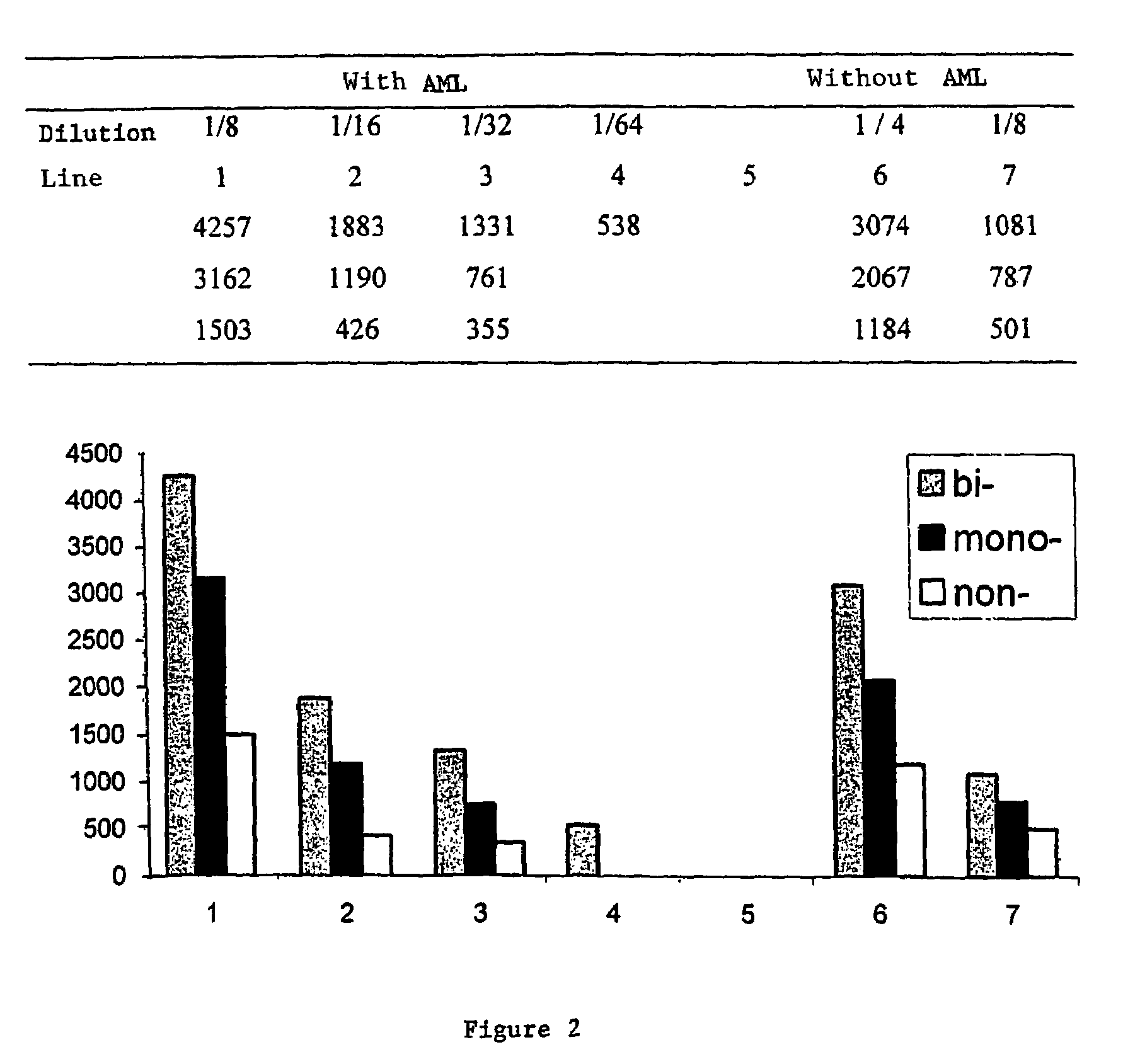 Process for detecting PrP using a macrocyclic adjuvant ligand
