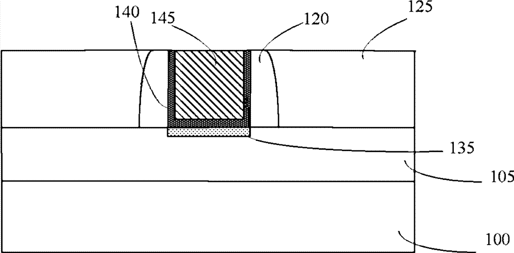 Forming method of stress semiconductor groove
