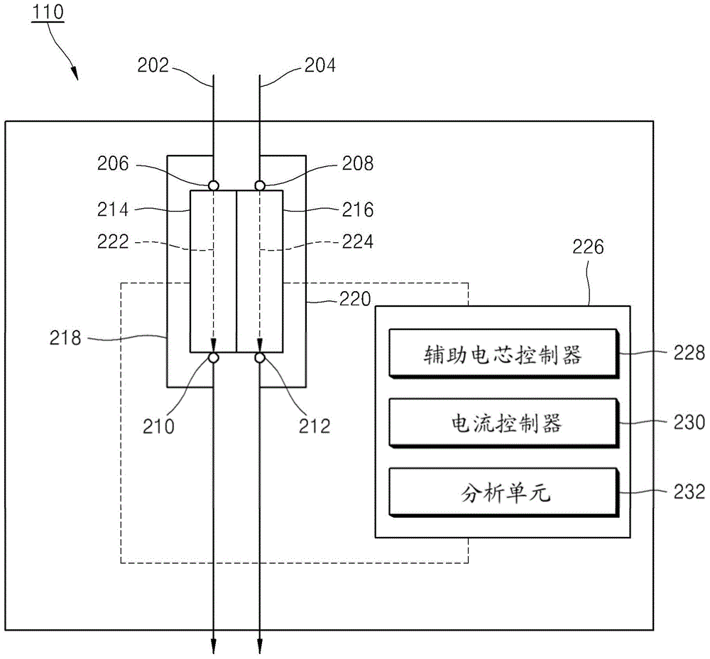 Method and apparatus for analyzing electrolyte of redox flow battery