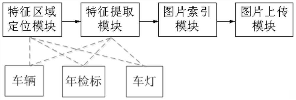 A system and method for searching images by images for multi-task bayonet vehicles