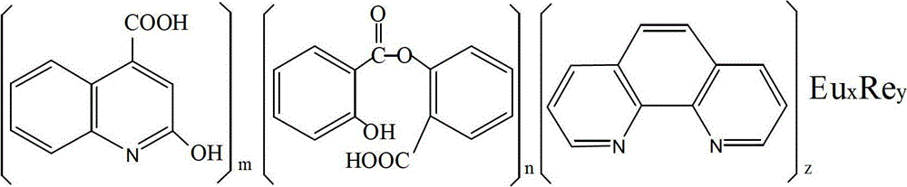 Rare-earth metal compound and synthetic process thereof