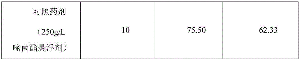 A bactericidal composition containing penflufen and carvacrol and its application