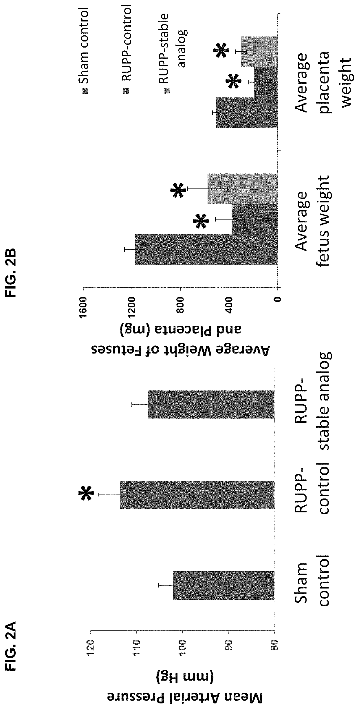 Dosing and use of long-acting clr/ramp agonists