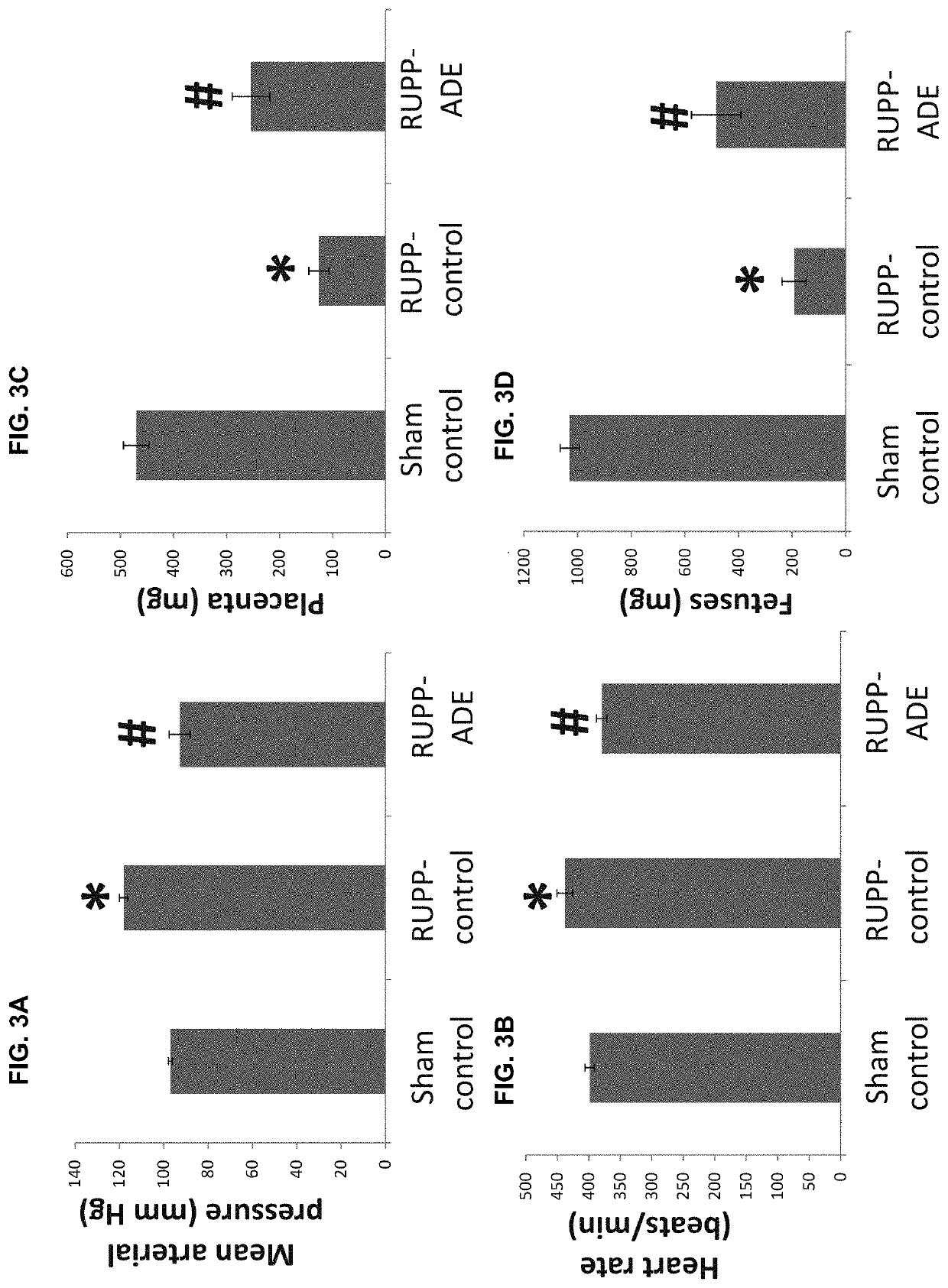 Dosing and use of long-acting clr/ramp agonists