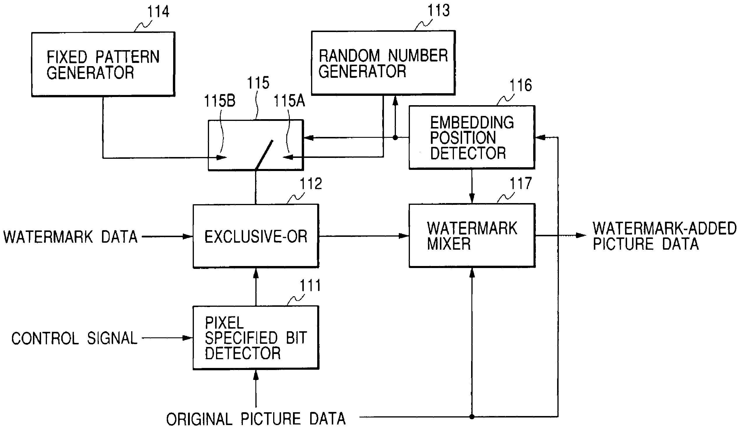 Method and apparatus for embedding and reproducing watermark into and from contents data