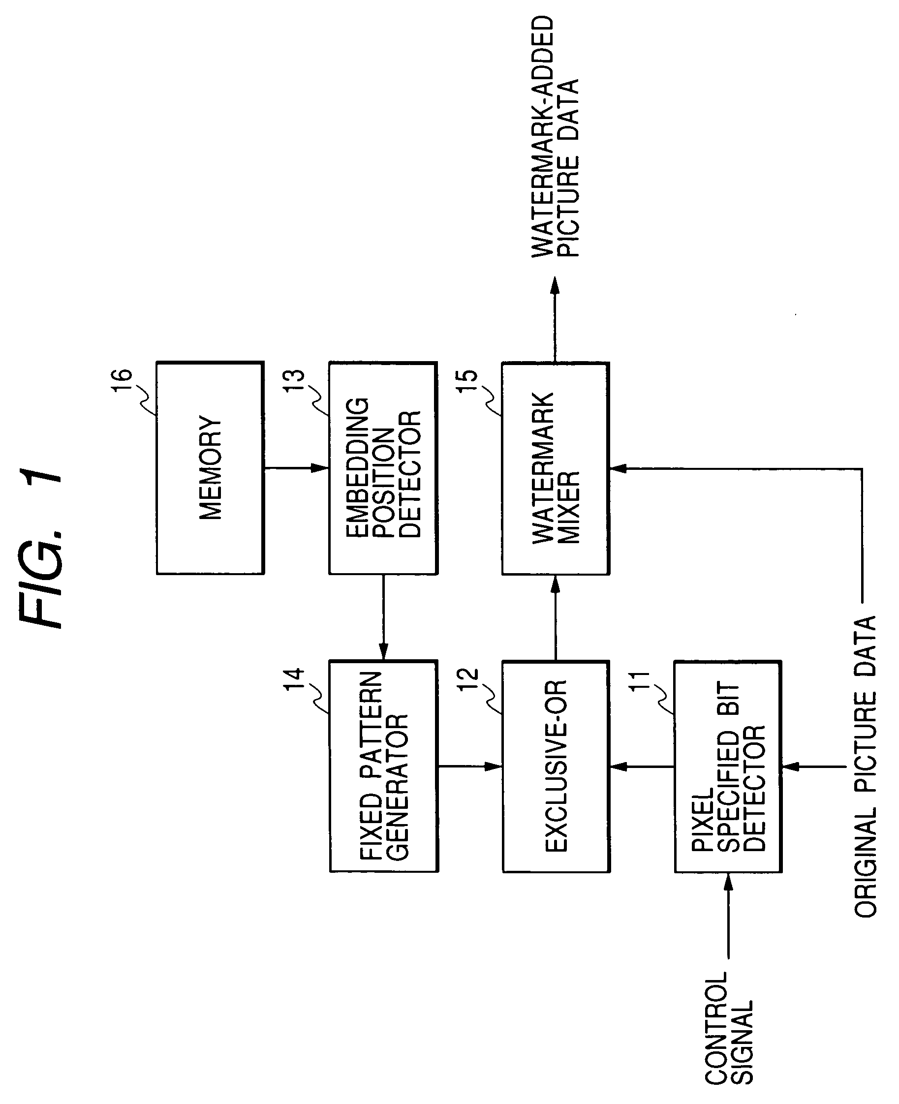 Method and apparatus for embedding and reproducing watermark into and from contents data