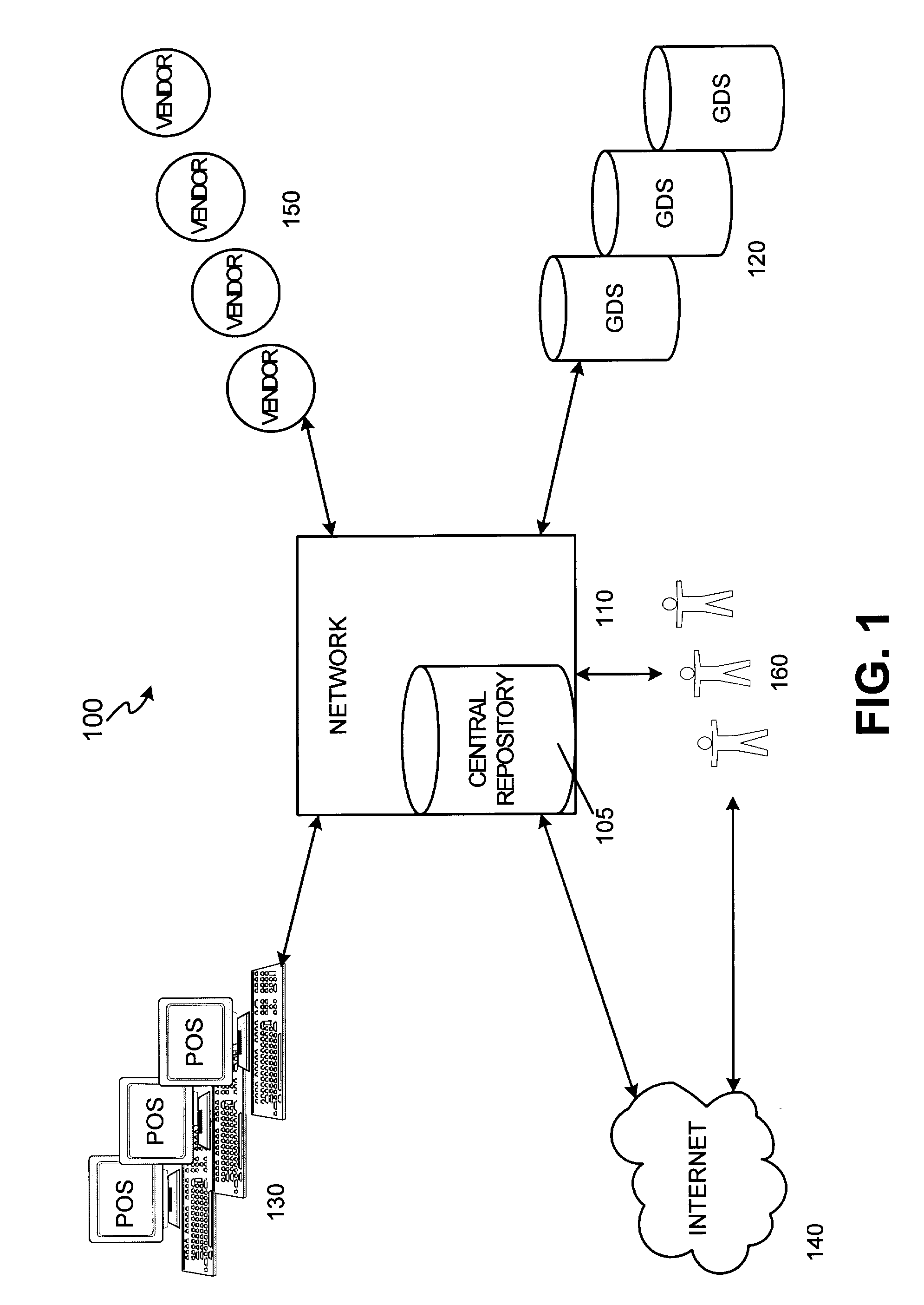 System for consumer travel service channel integration