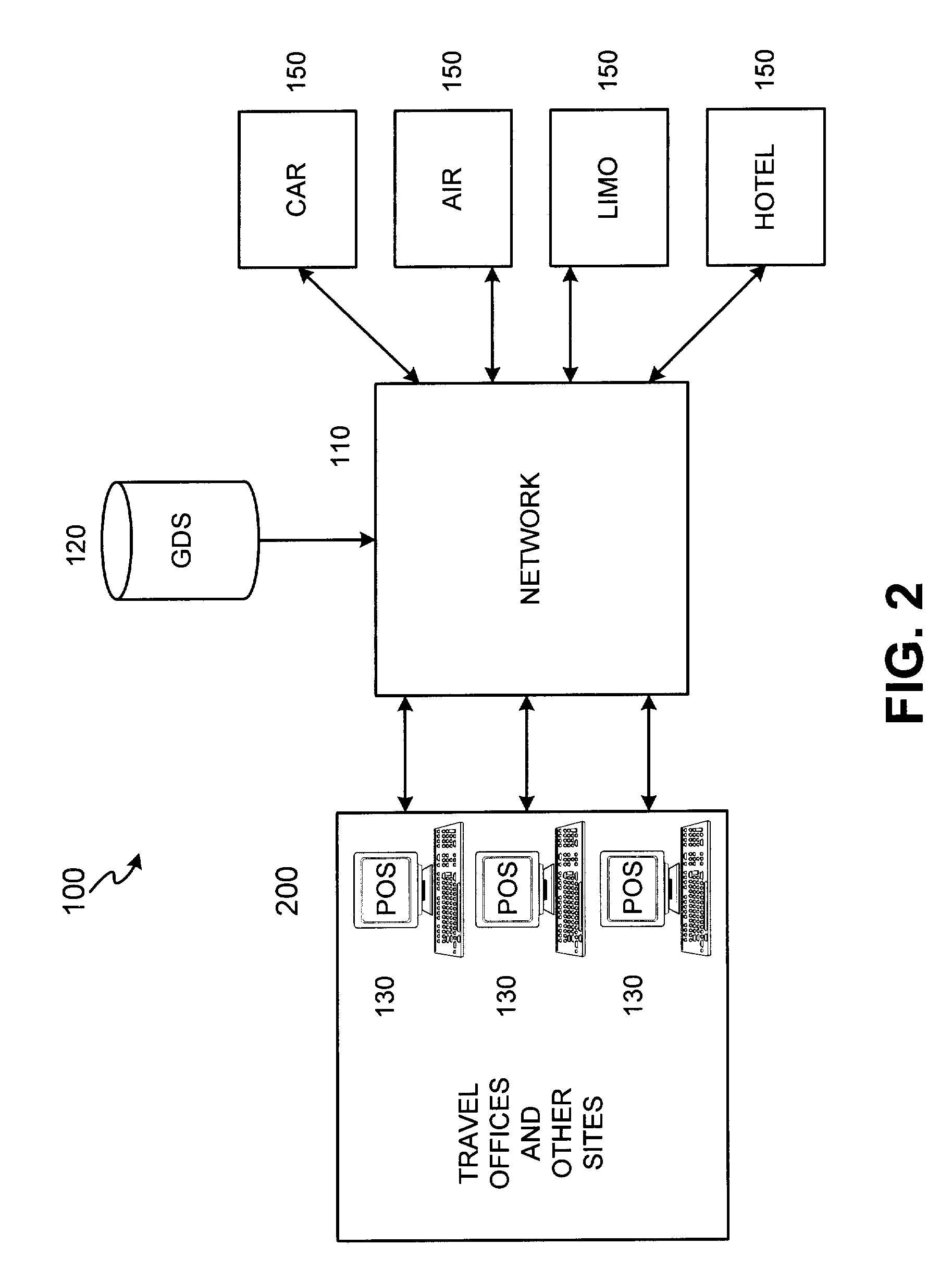 System for consumer travel service channel integration