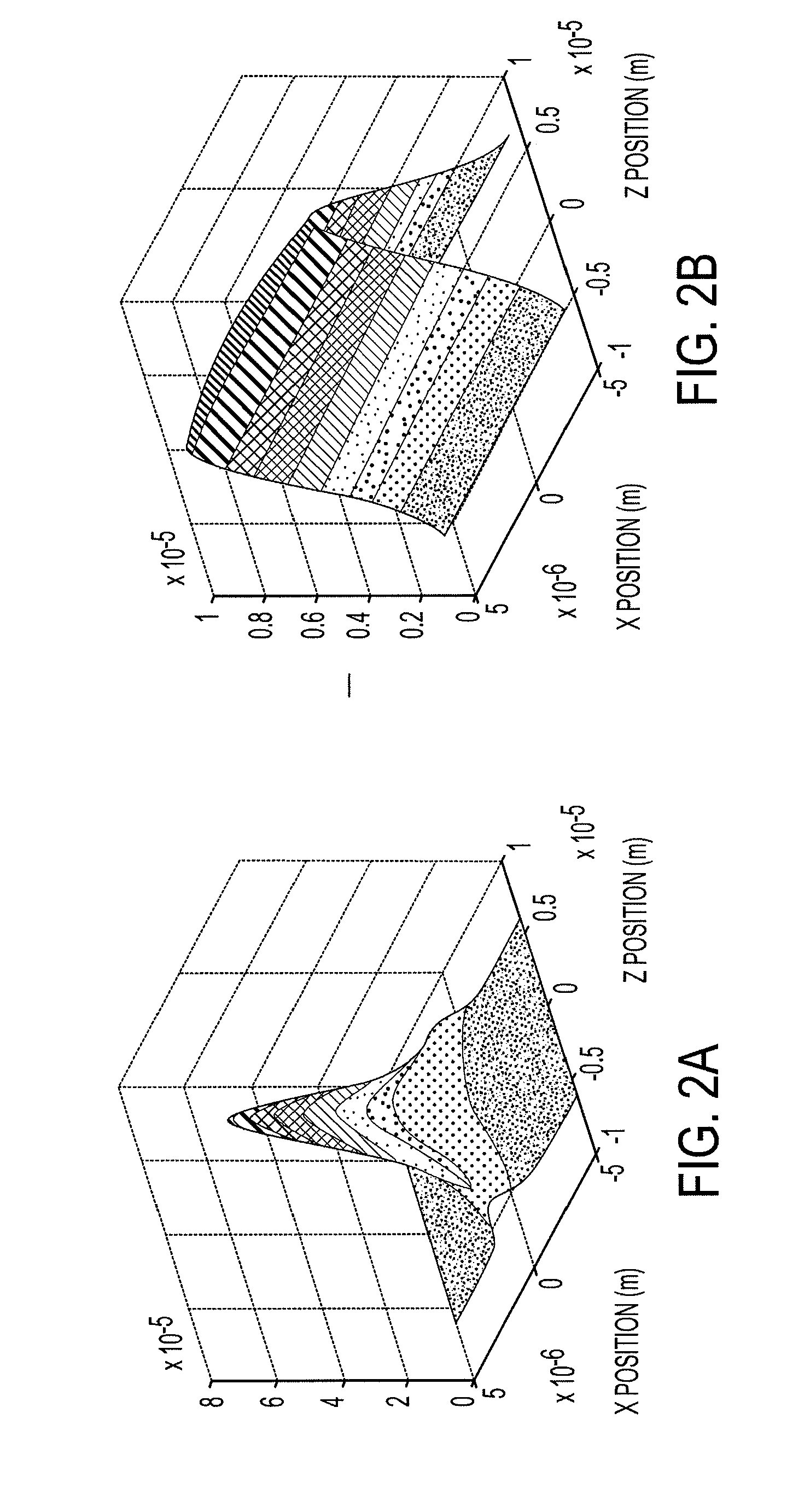 Cylindrical illumination confocal spectroscopy system