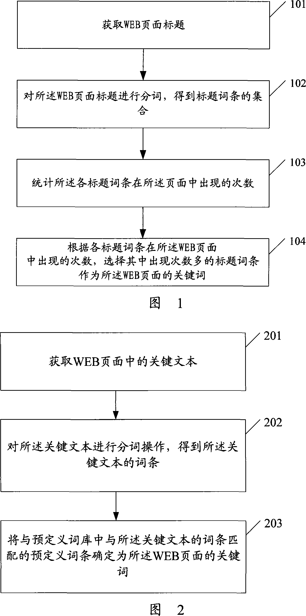 Method for obtaining page key words and page information processing apparatus