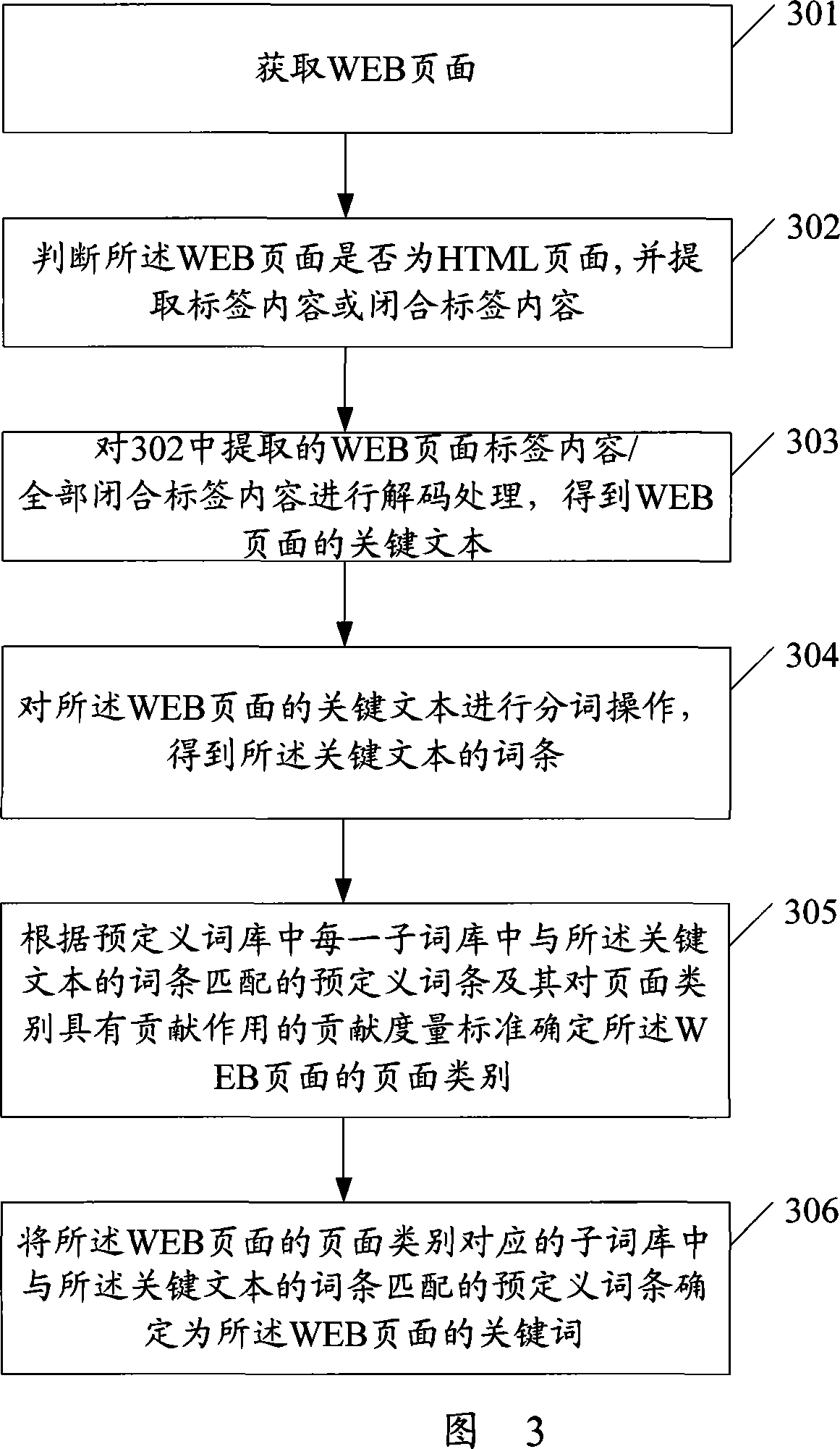 Method for obtaining page key words and page information processing apparatus
