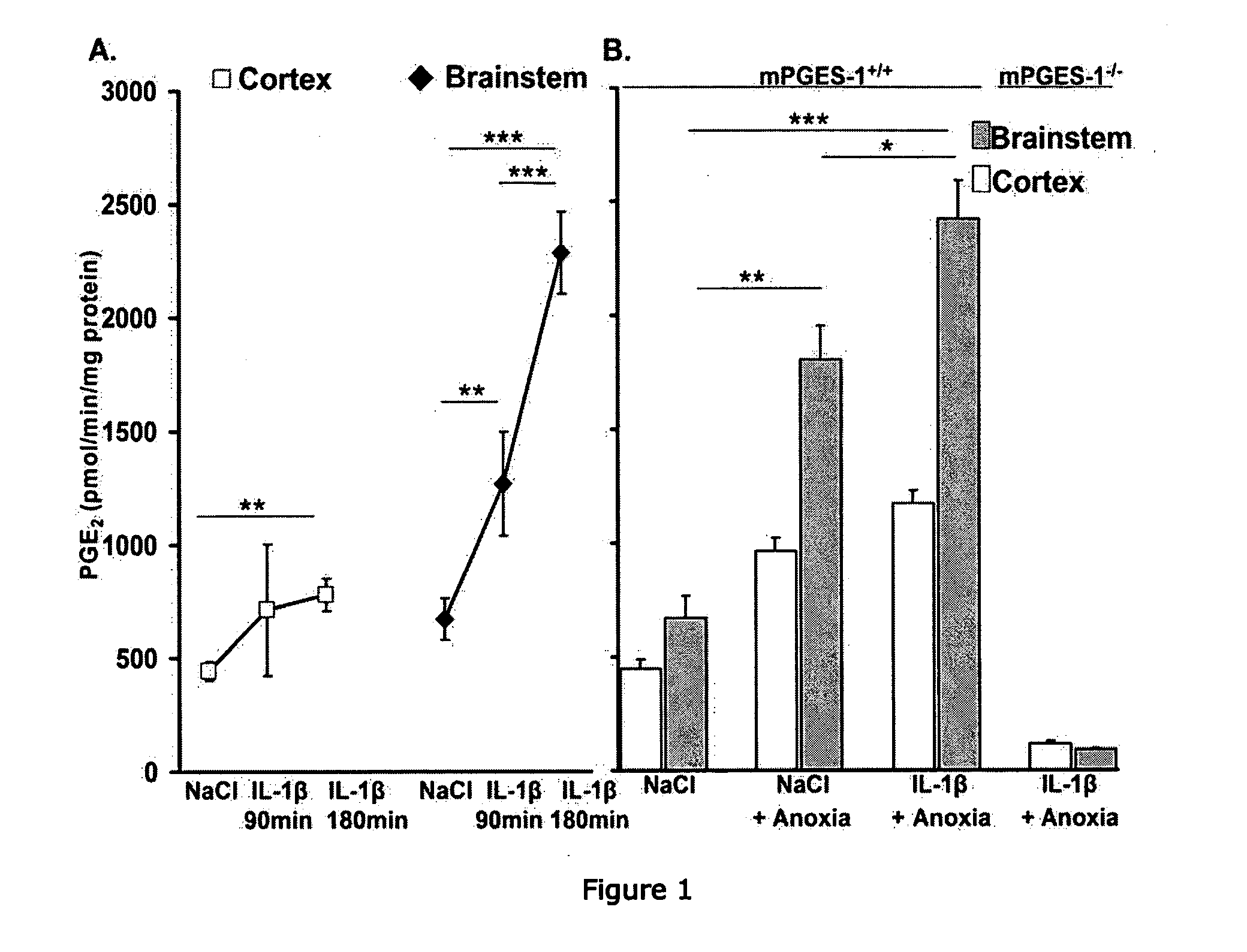 Methods relating to breathing disorders