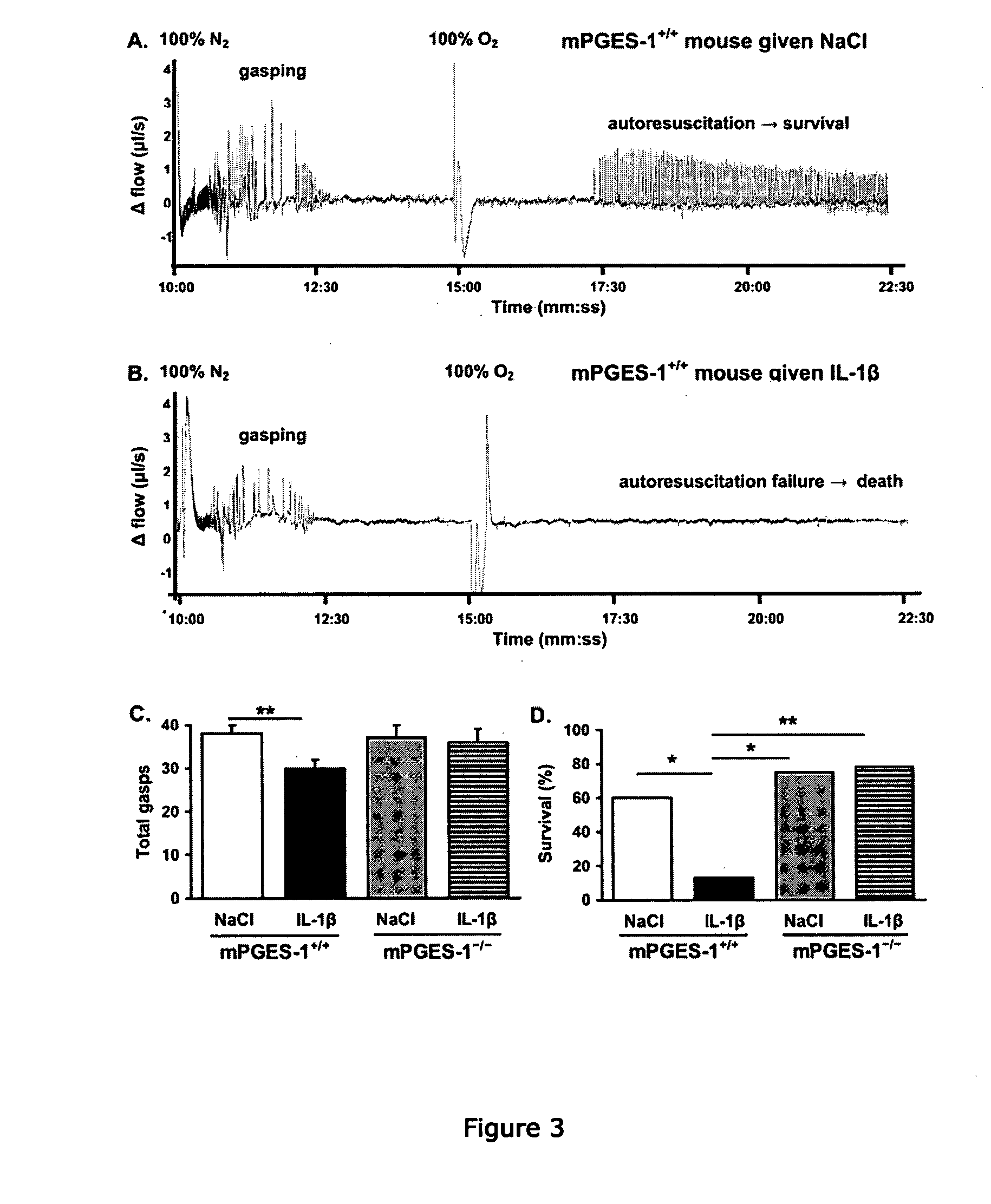 Methods relating to breathing disorders