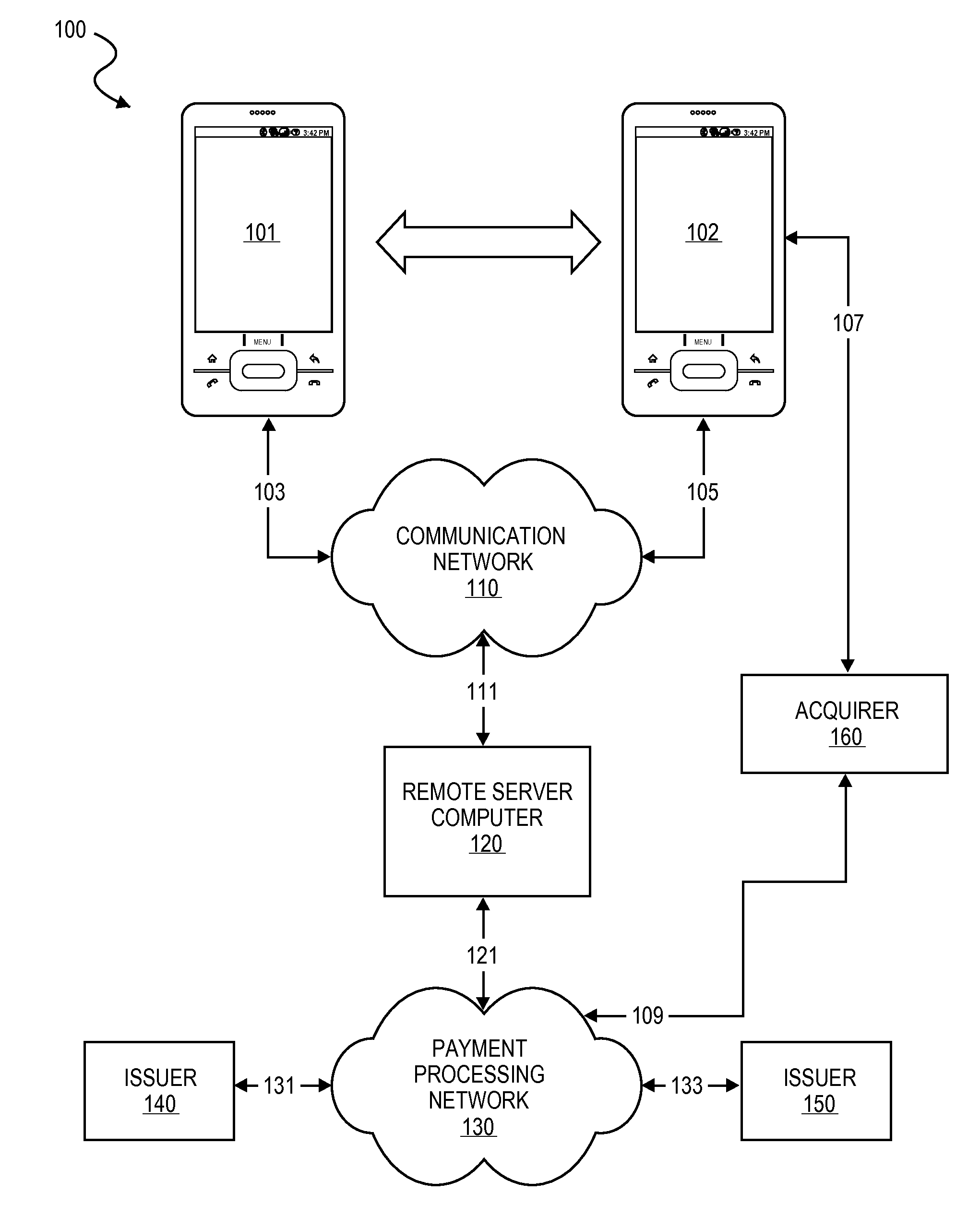 Transaction Using A Mobile Device With An Accelerometer