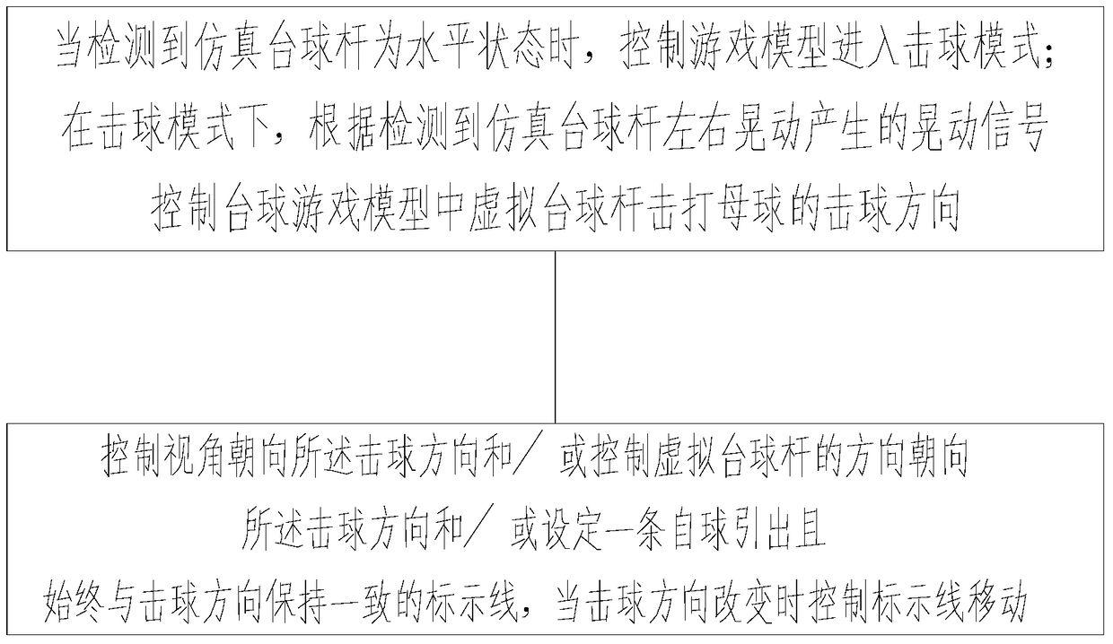 Billiard game control method and billiard game device