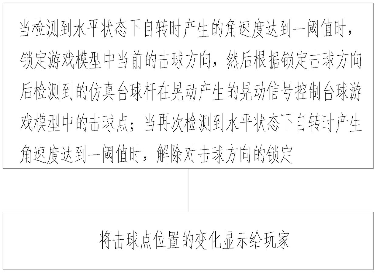 Billiard game control method and billiard game device