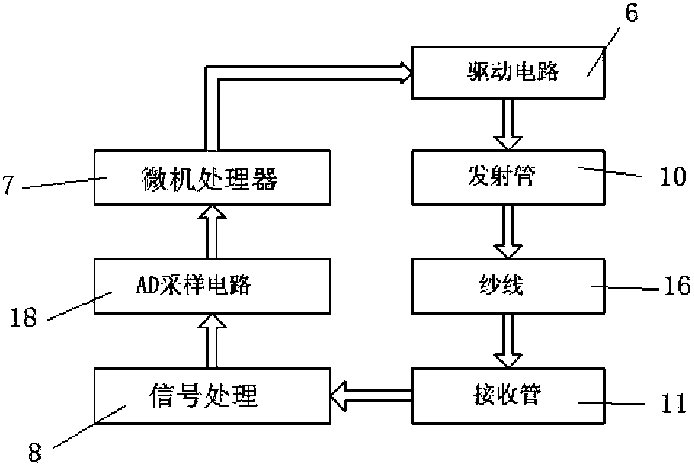 Automatic weft insertion rate control system for air-jet loom and regulation method of control system