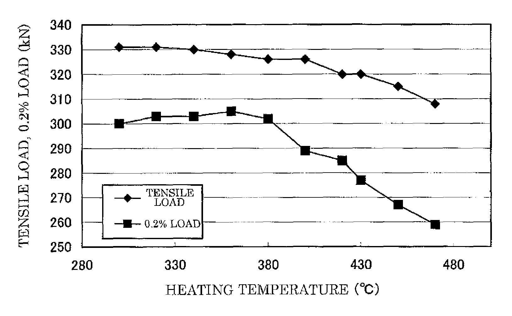 High-strength prestressing strand, method for manufacturing the same, and concrete construction using the same