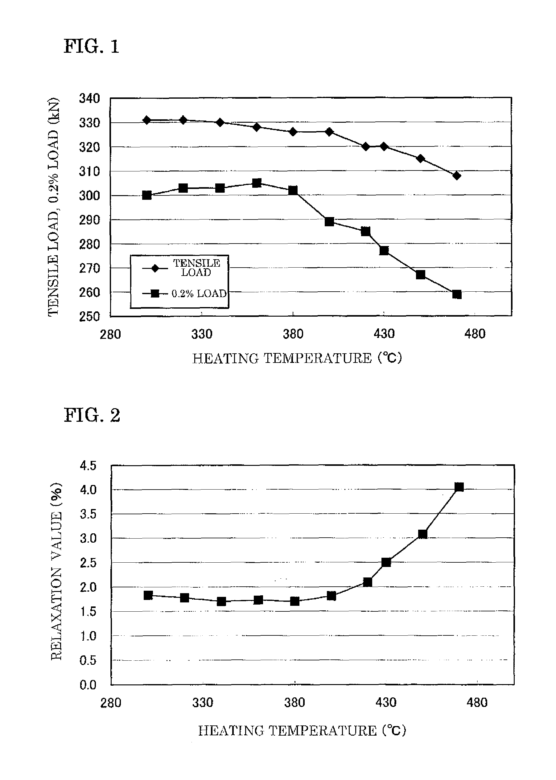 High-strength prestressing strand, method for manufacturing the same, and concrete construction using the same