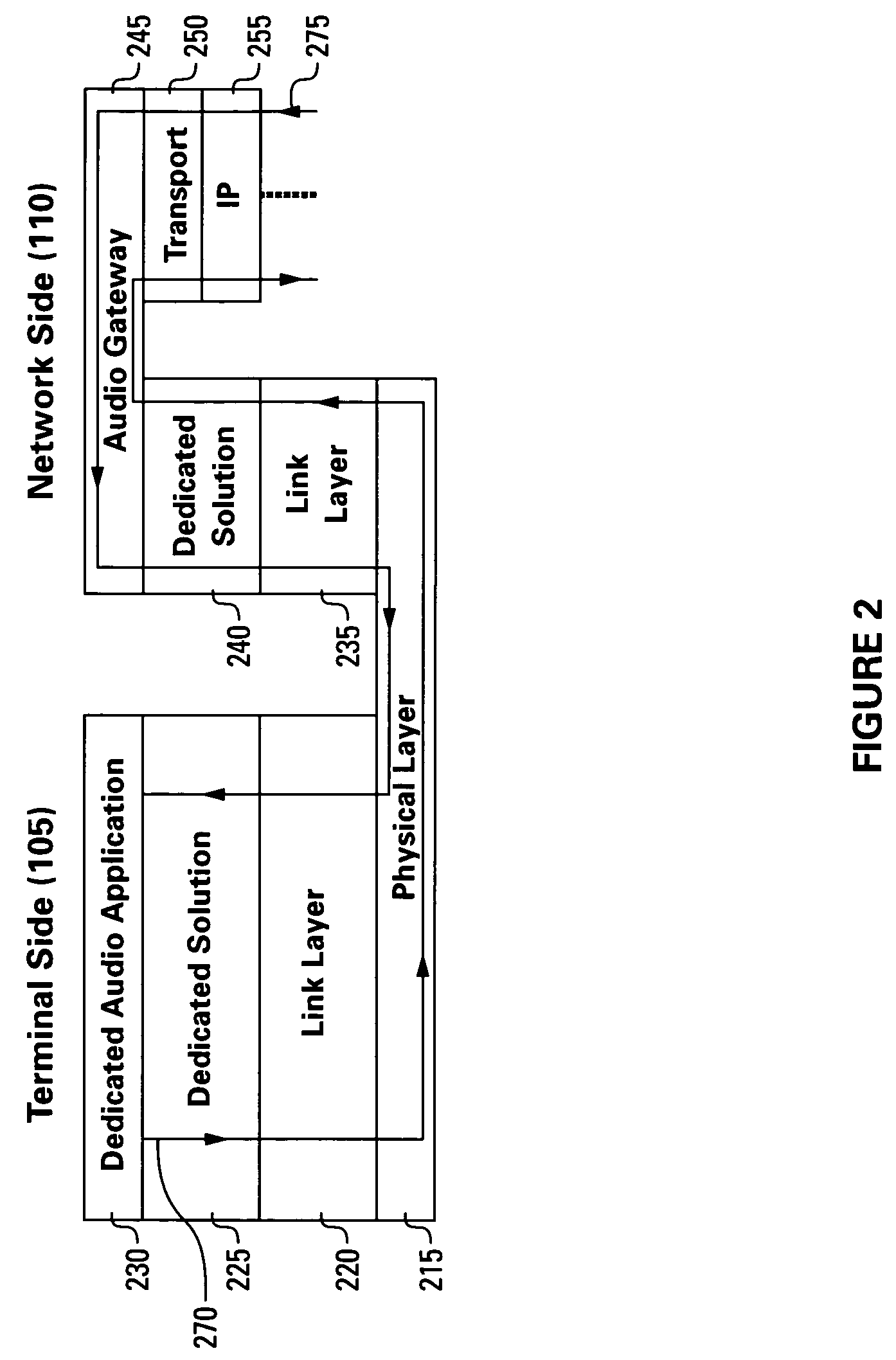 Systems and methods for VoIP wireless terminals