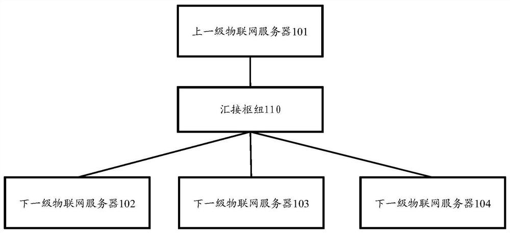 A communication method and device