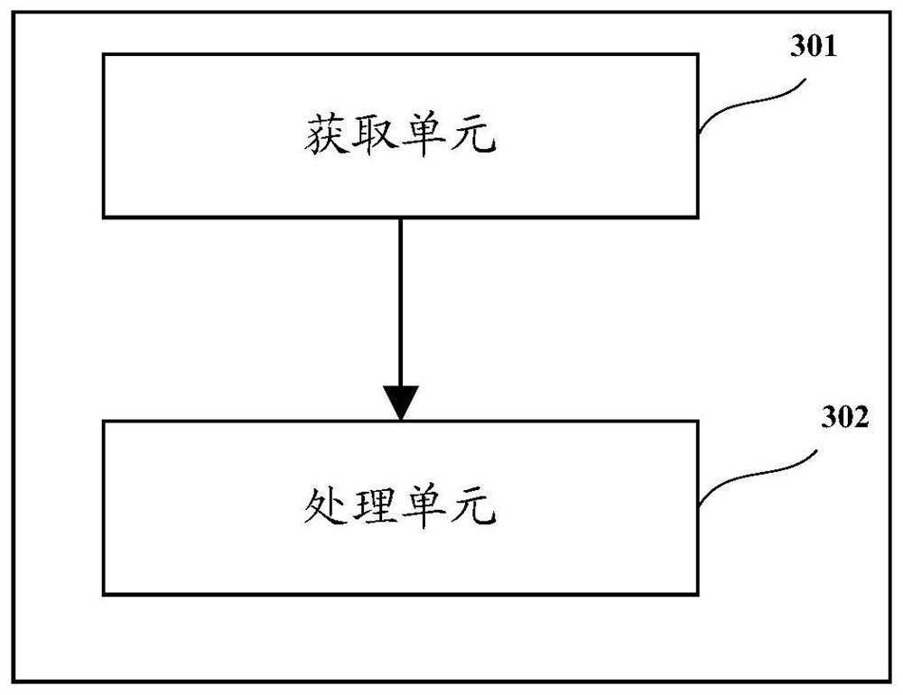 A communication method and device