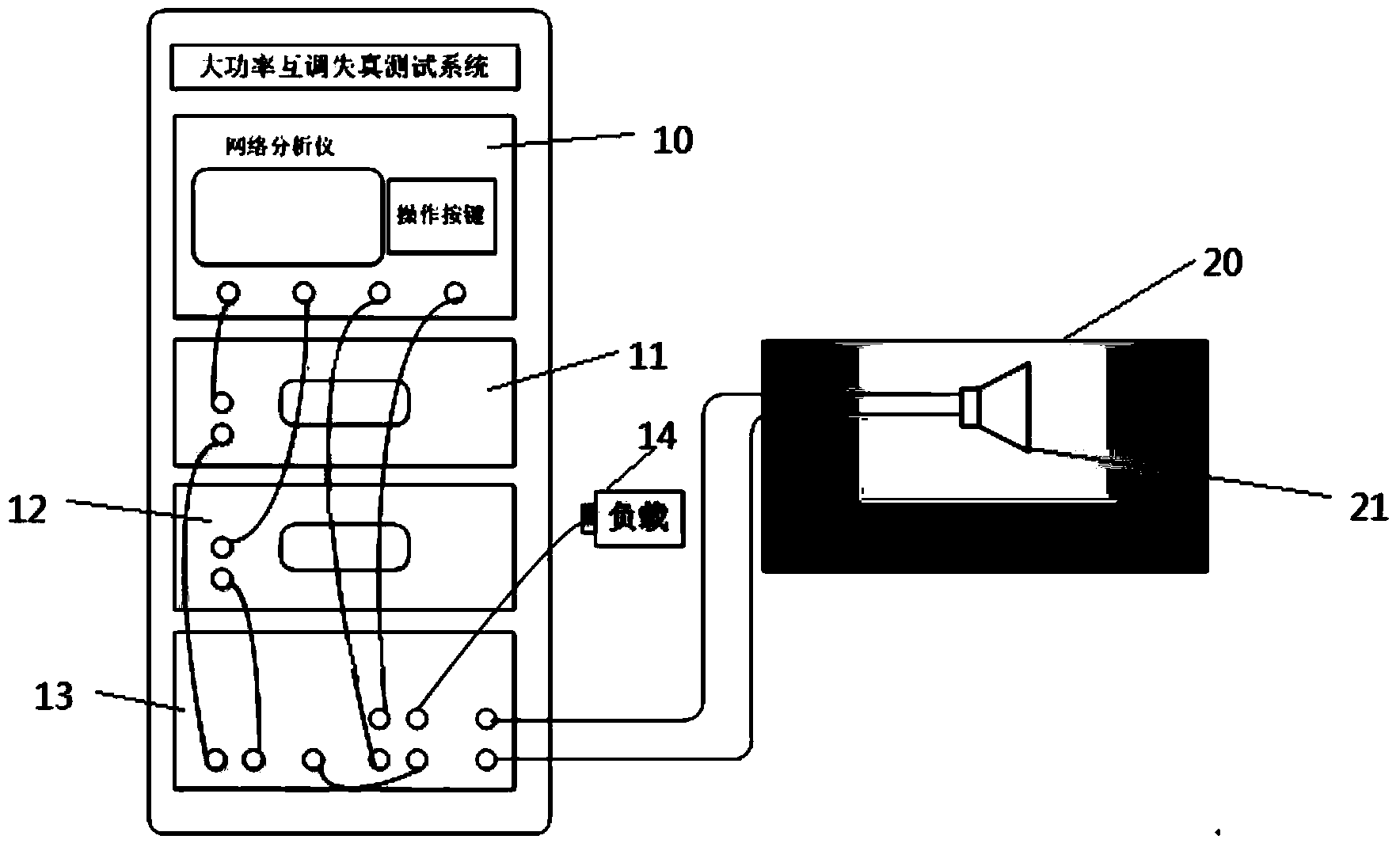 Intermodulation distortion testing method of high-power device