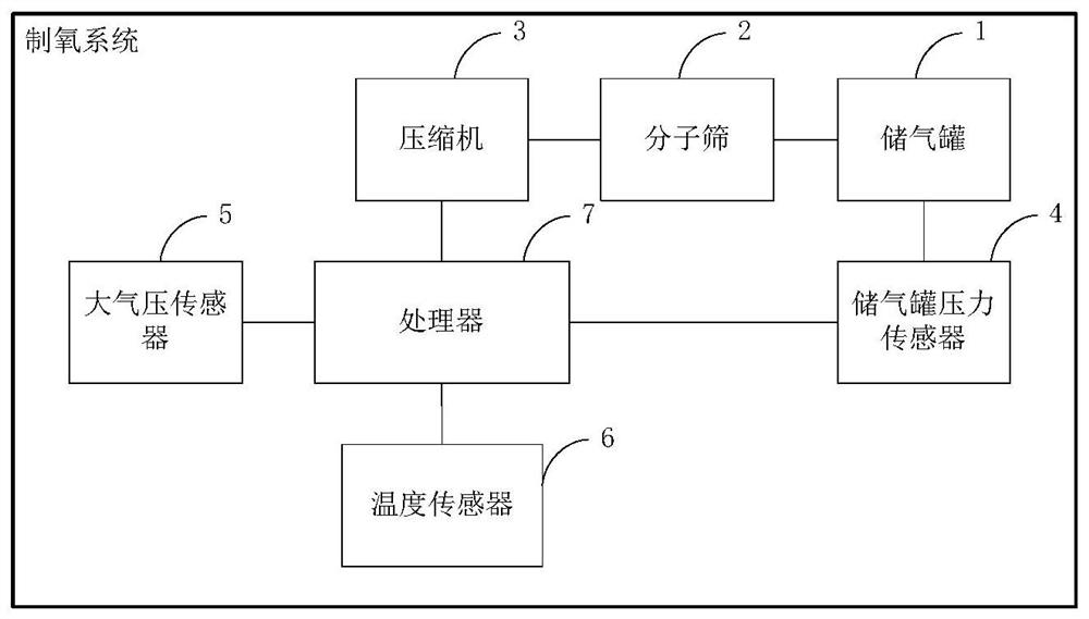 Oxygen generation system and control method thereof