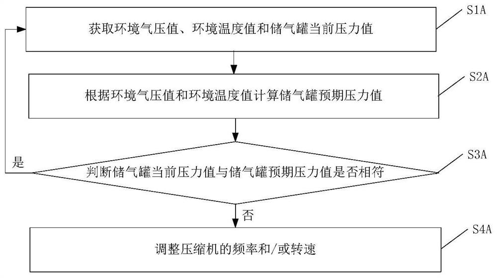 Oxygen generation system and control method thereof