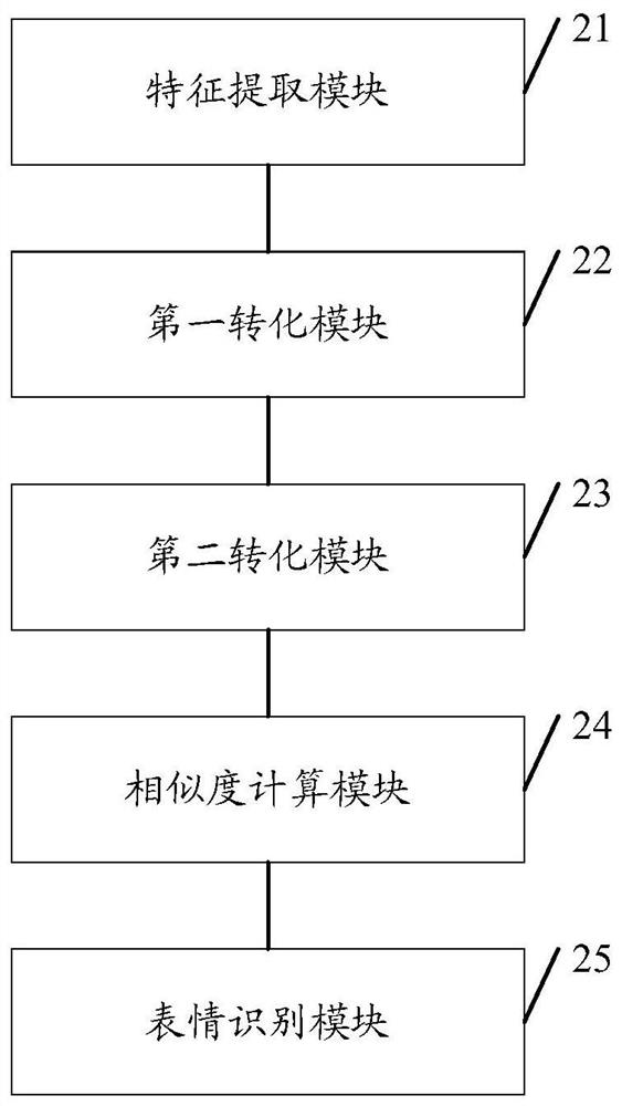 Facial expression recognition method and device based on zero sample learning