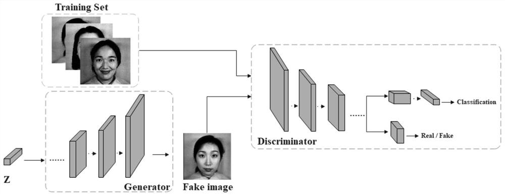 Facial expression recognition method and device based on zero sample learning