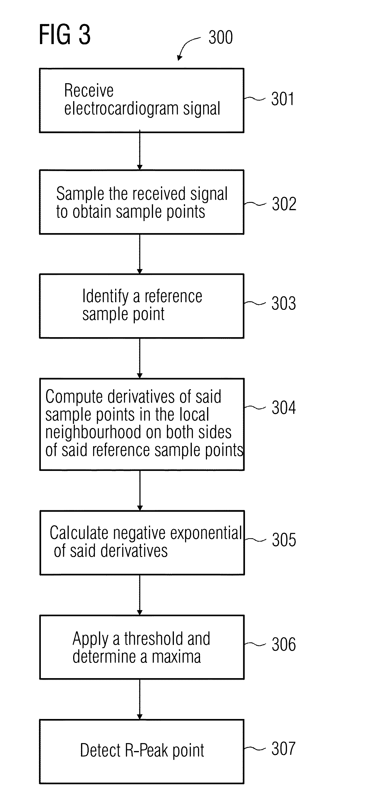 Detection of R-Peak Point in an Electrocardiogram Signal