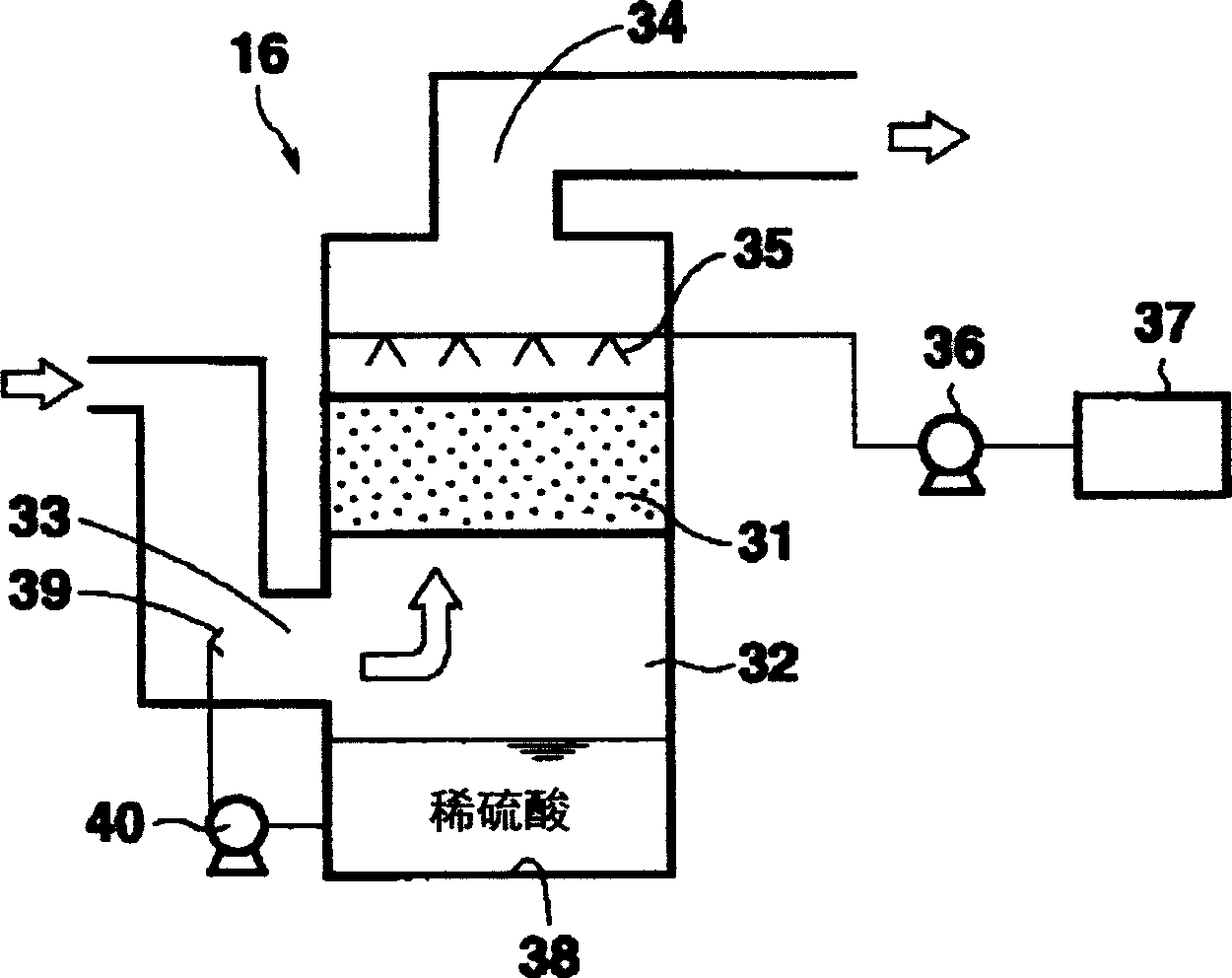 Waste gas processing system