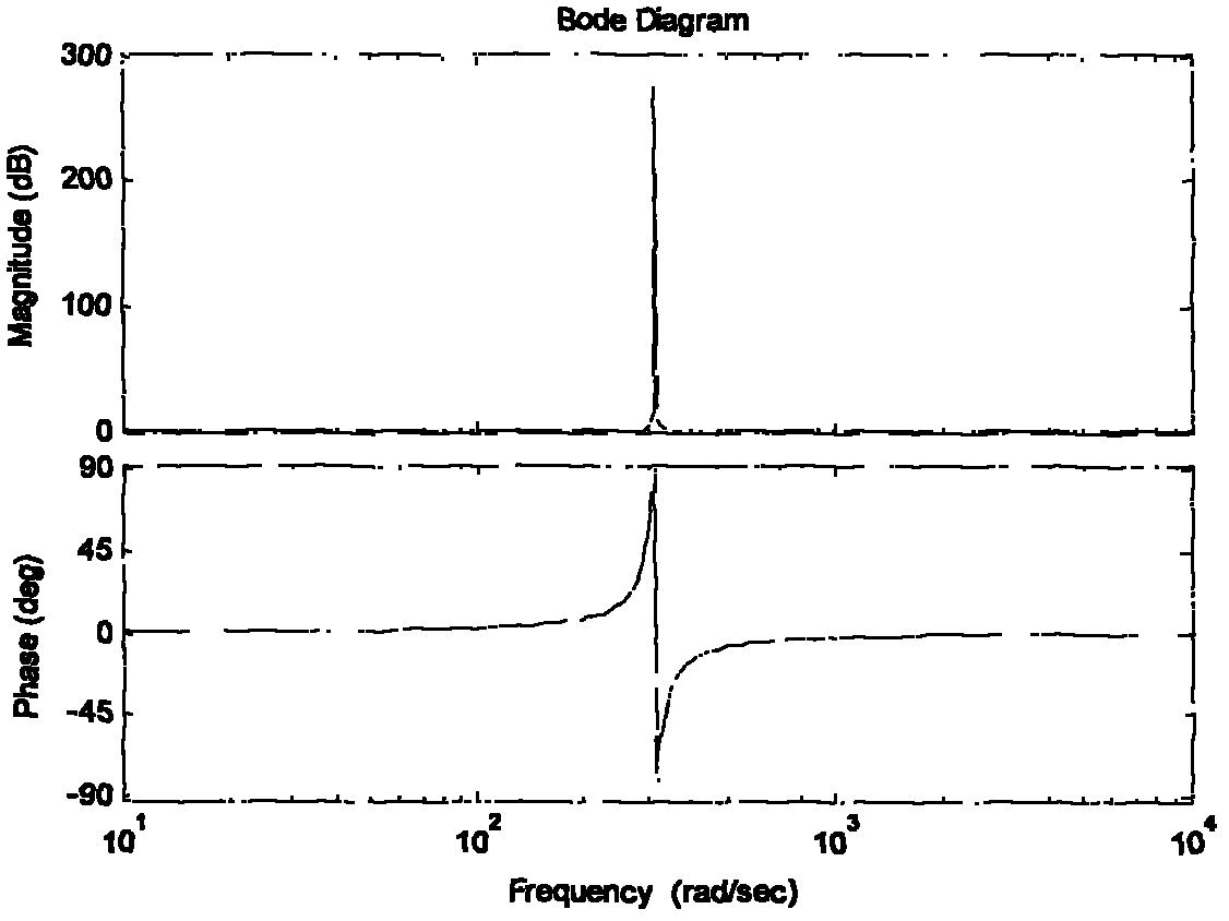 Control method of three-phase grid-connected inverter based on modified proportional resonant regulator