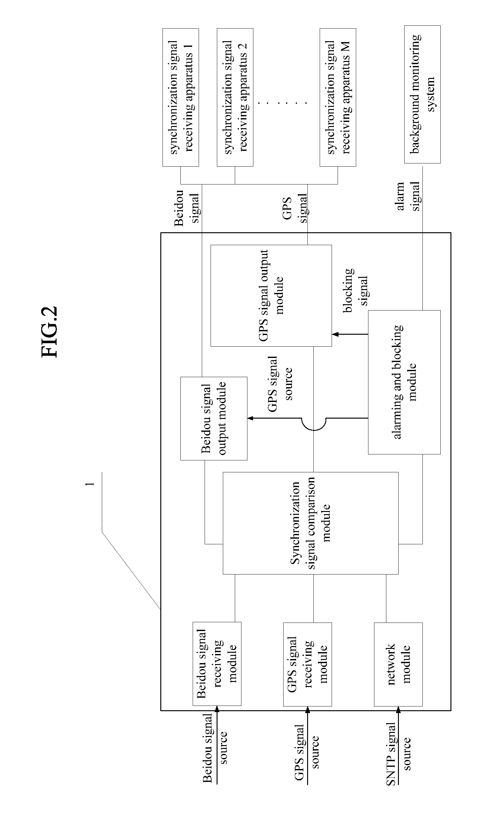 An automatic checking method for clock synchronization and specialized apparatus thereof