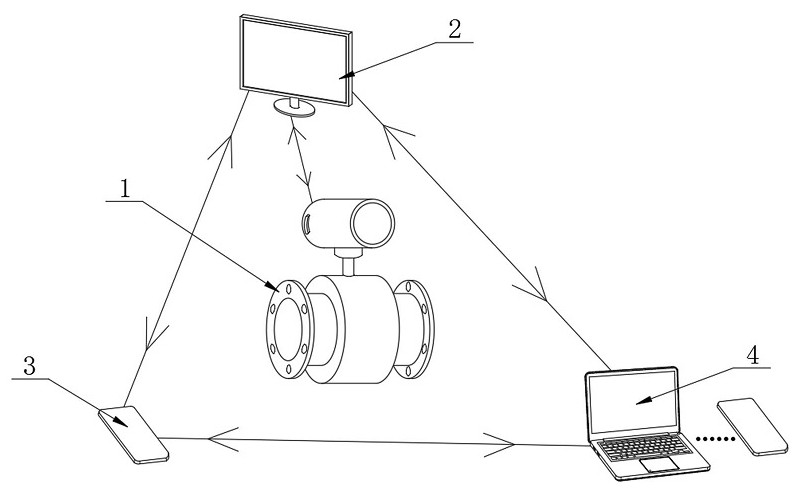 Differential pressure type flowmeter capable of achieving remote monitoring