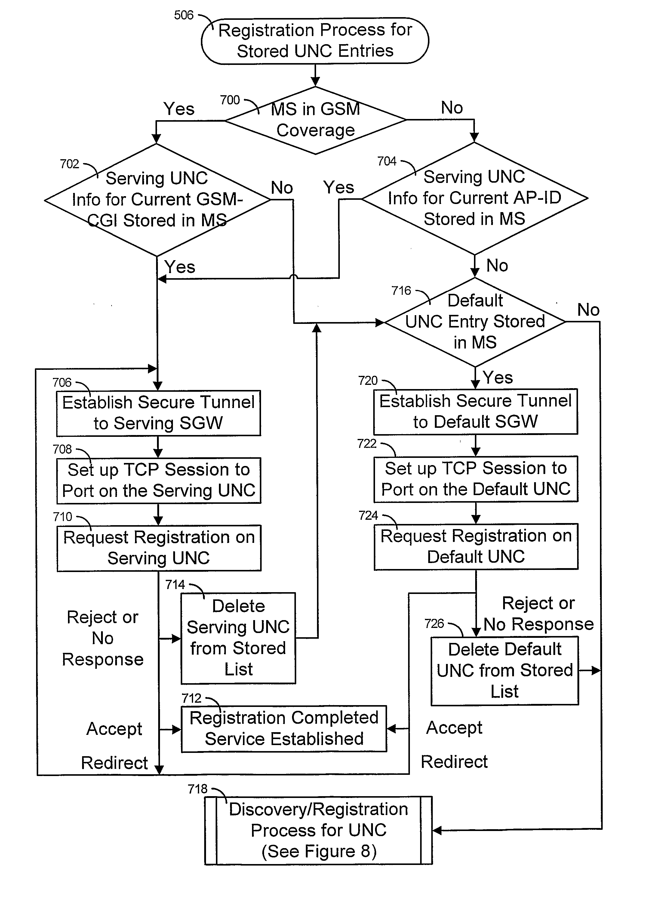 Method and System to Assign Mobile Stations to an Unlicensed Mobile Access Network Controller in an Unlicensed Radio Access Network
