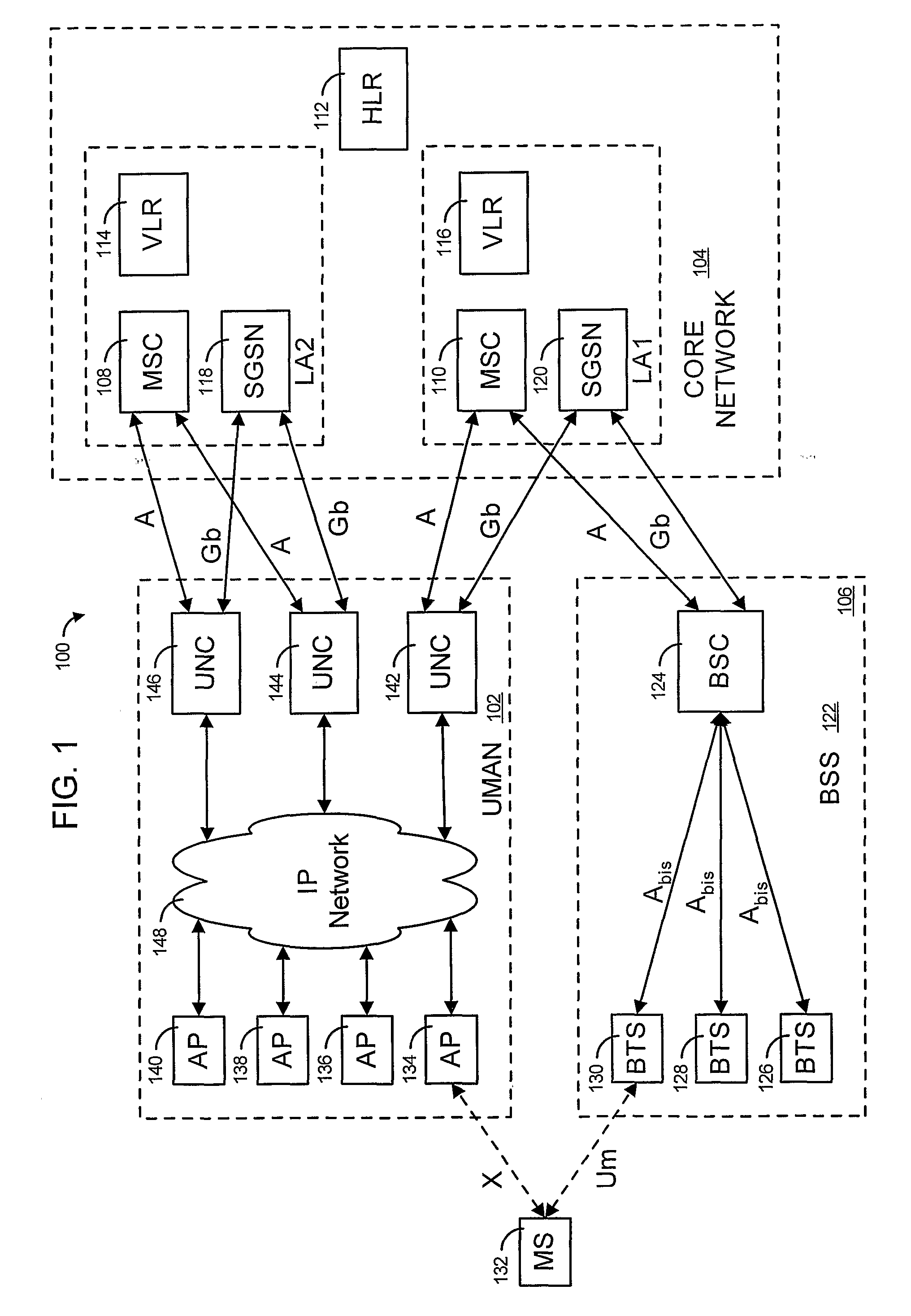 Method and System to Assign Mobile Stations to an Unlicensed Mobile Access Network Controller in an Unlicensed Radio Access Network