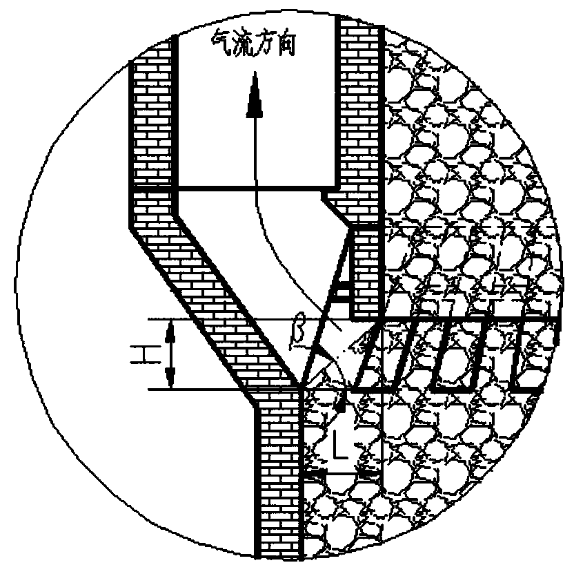 A CDQ Furnace with New Exhaust Structure