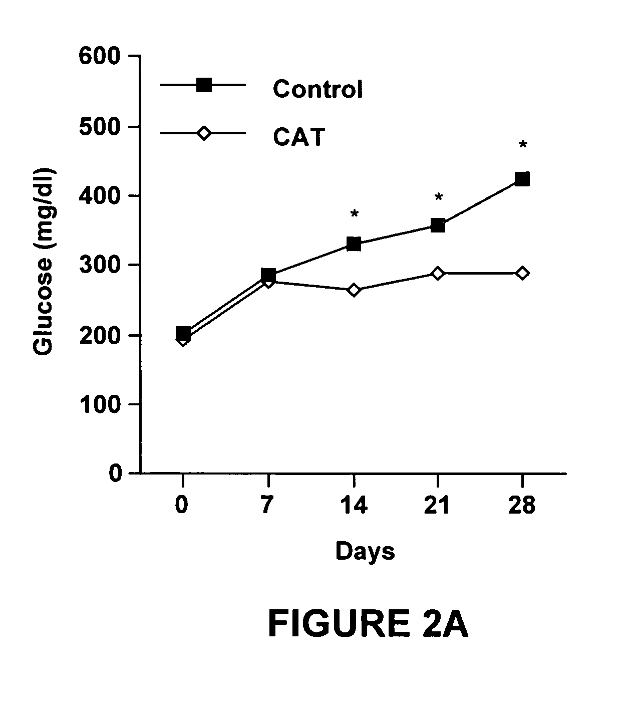 Method of using catalpic acid to treat and prevent type 2 diabetes and associated disorders