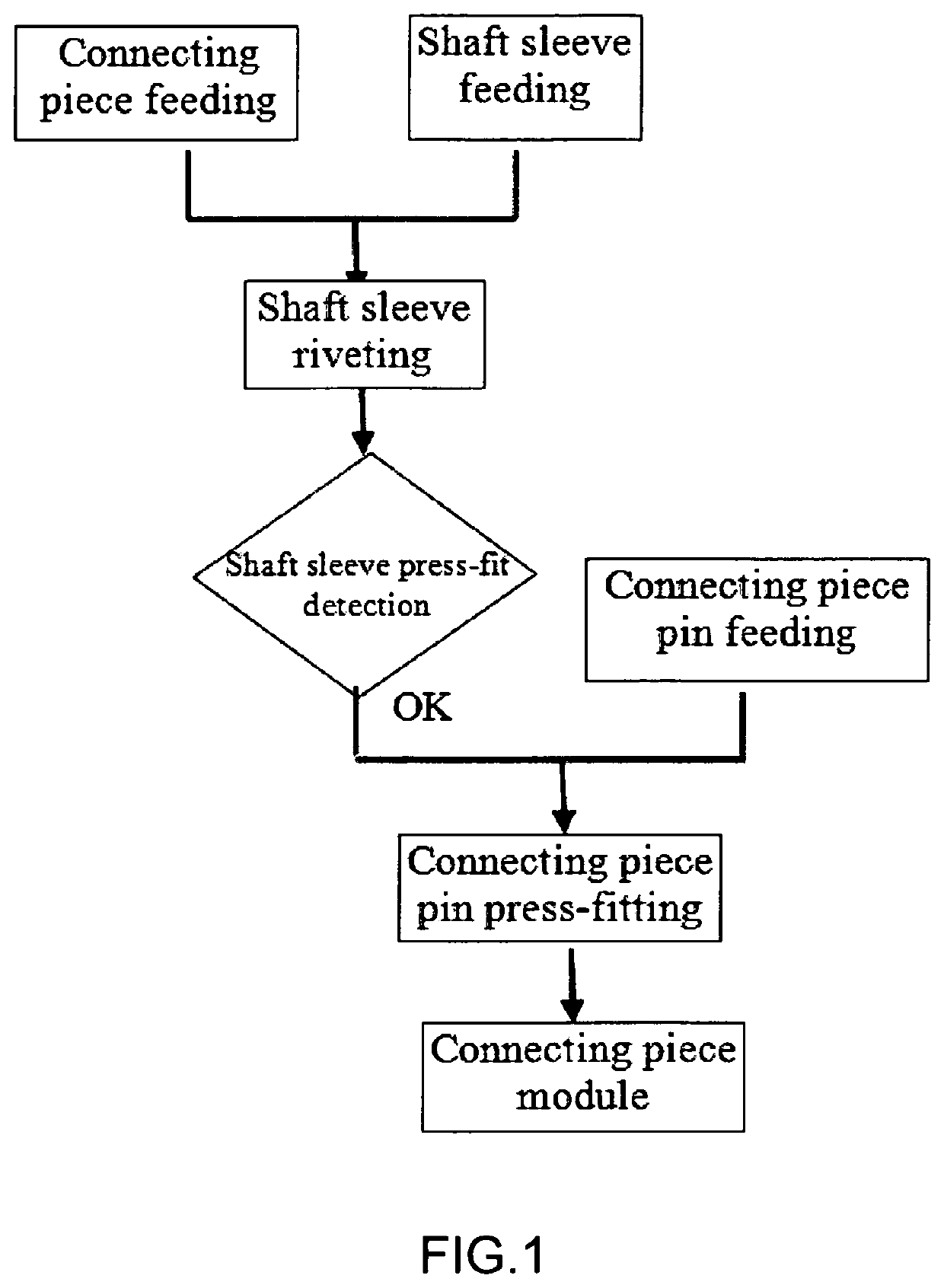 Device for automatically assembling hinge