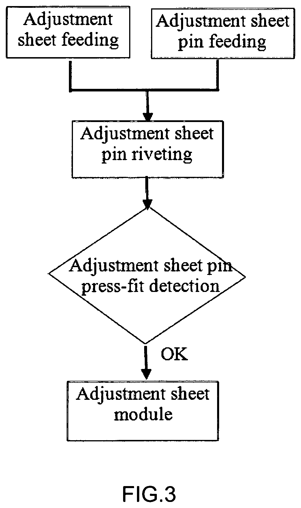 Device for automatically assembling hinge