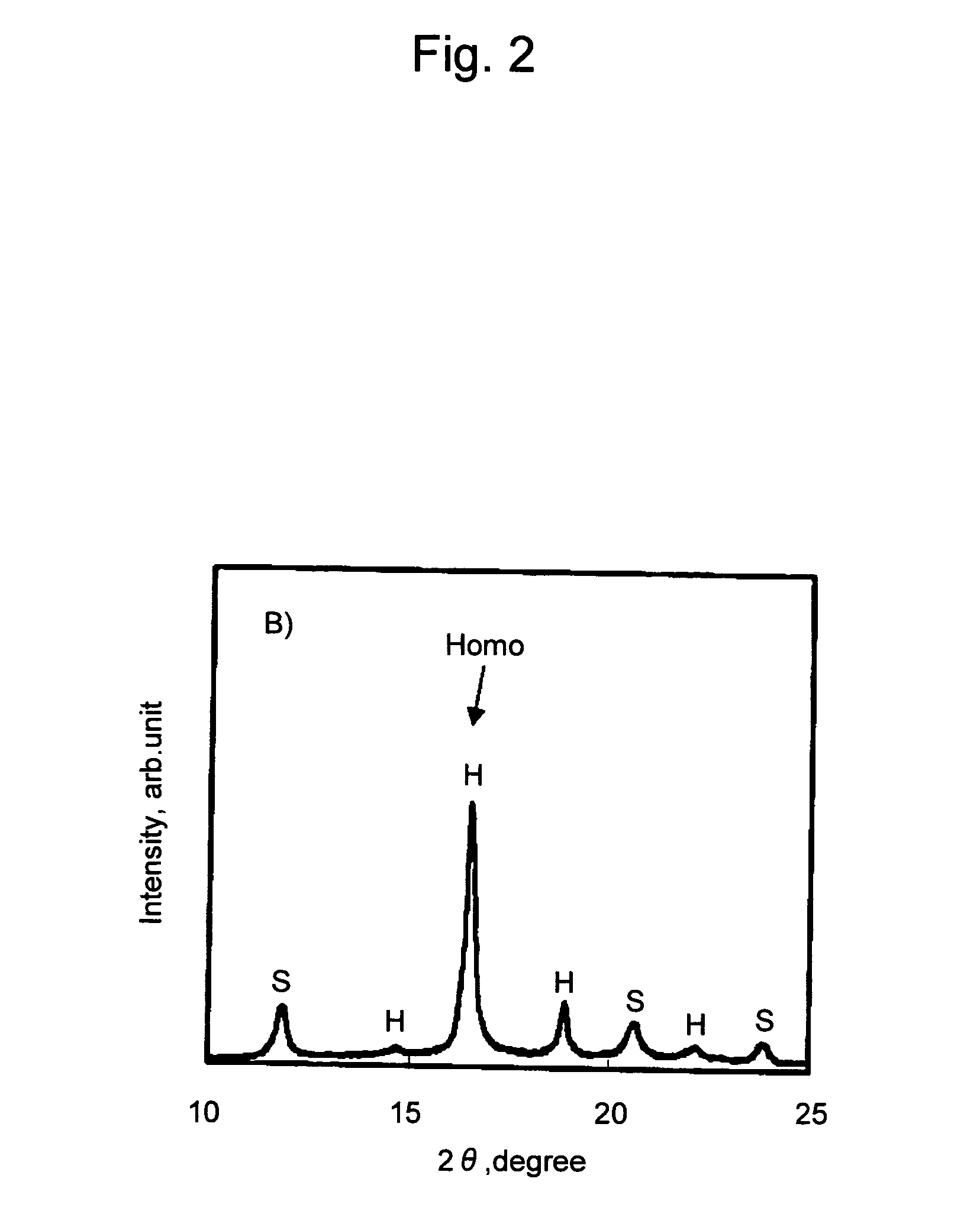 Polylactic Acid Resin and Composition and Molded Article of the Same
