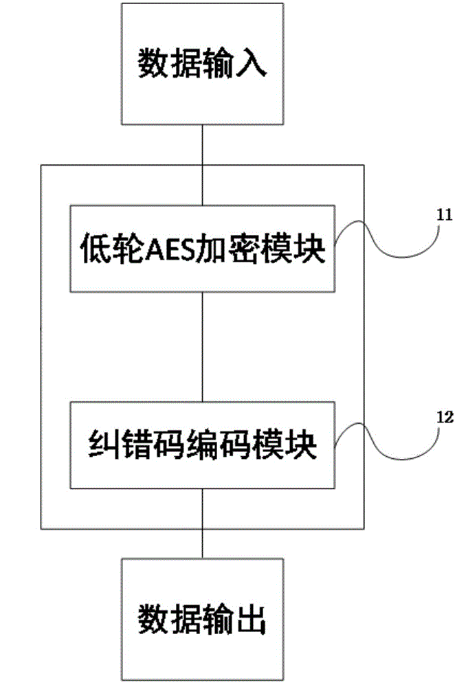 Encryption method and system based on error correcting code and low wheel AES
